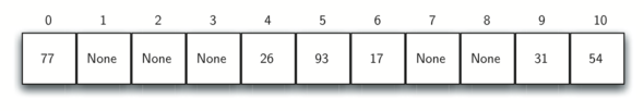 python_searching_fig_5.png