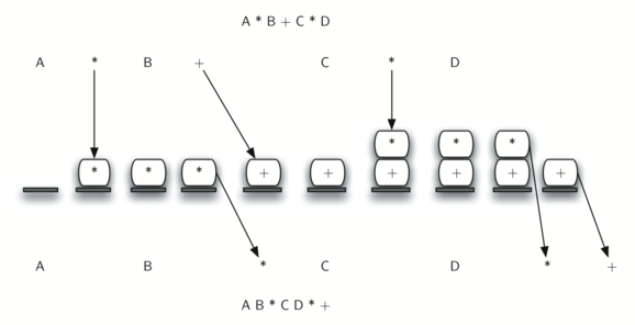 python_stack_fig_5.png